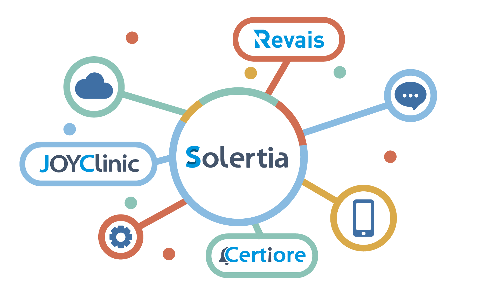 representación gráfica del desarrollo de software por parte de Solertia